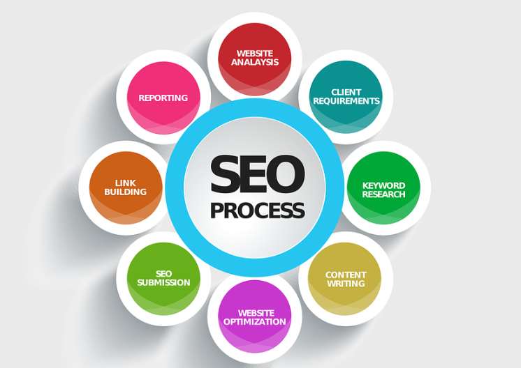 Search engine optimisation specialist canberra